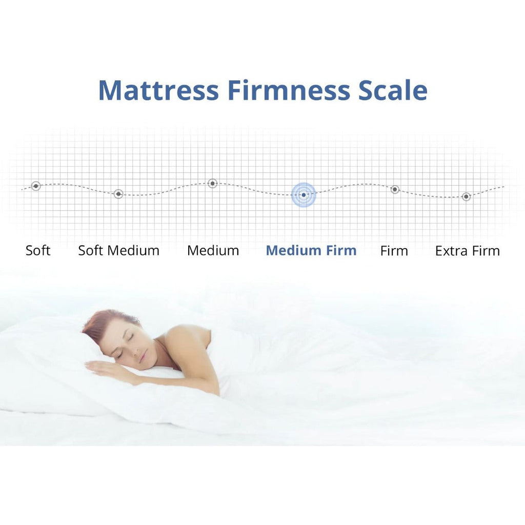Box Mattress 30cm Thickness/ Medium Firmness - All Sizes