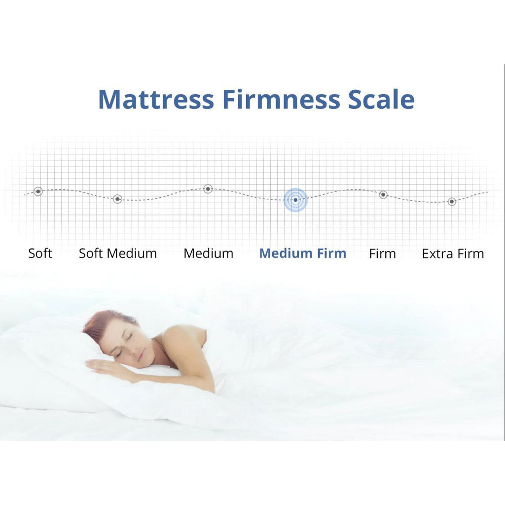 Box Mattress 31cm Thickness/ Medium Firm - All Sizes